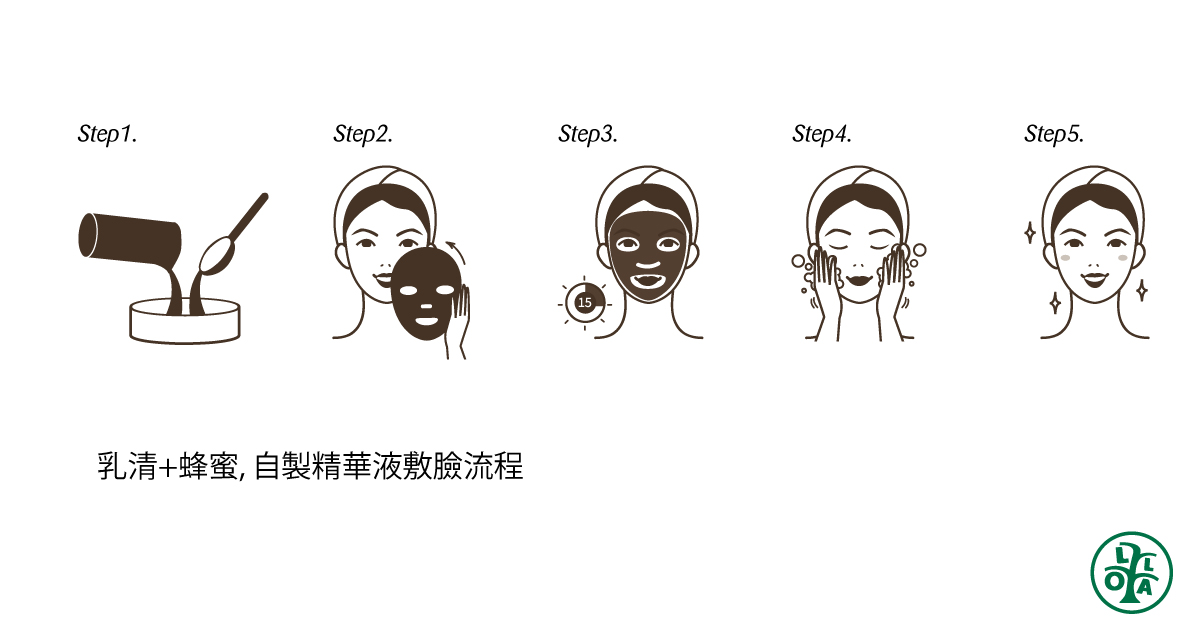自製乳清面膜操作流程